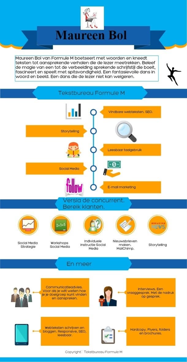 Infographic Formule M diensten