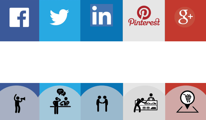 Sociale Media