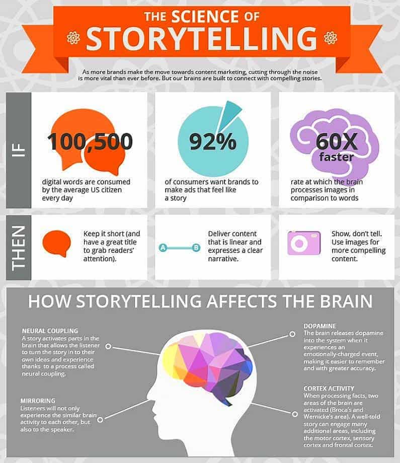 Science of storytelling Science of storytelling